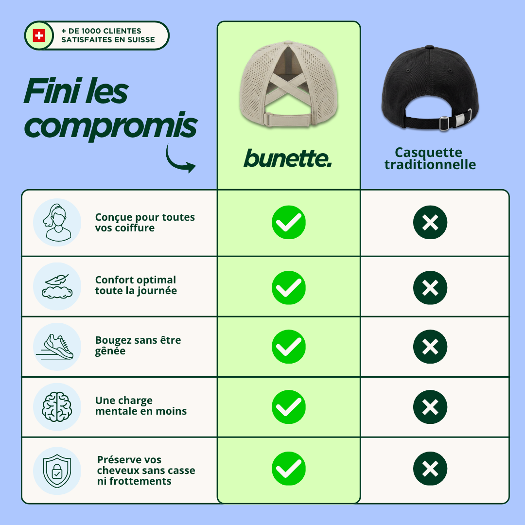 La casquette de sport conçue pour les femmes